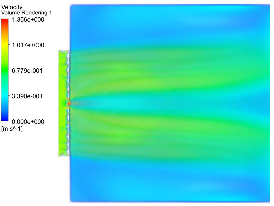 Velocity & Pressure Contour ( Circle Guide vein )