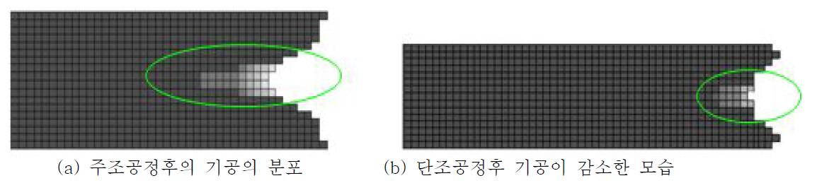 주조시뮬레이션-단조시뮬레이션을 연계한 기공율 감소 예시