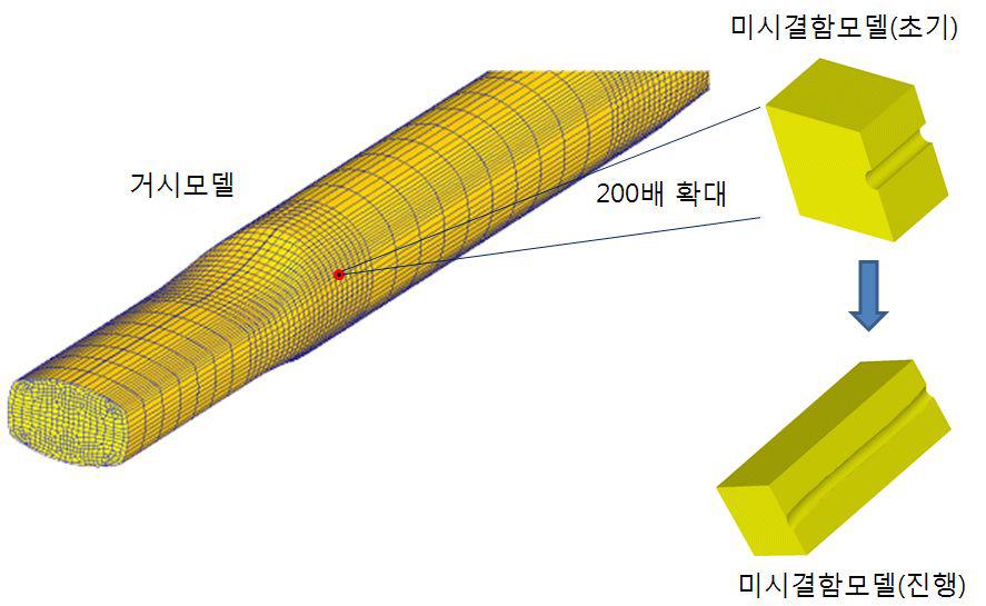 선재압연 공정에 적용가능한 사례