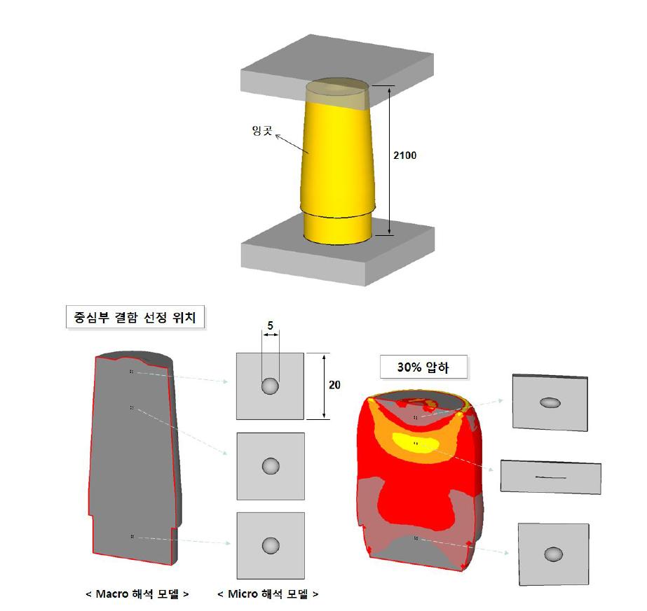 잉곳 단조시 기공결함 연구에 적용가능한 사례