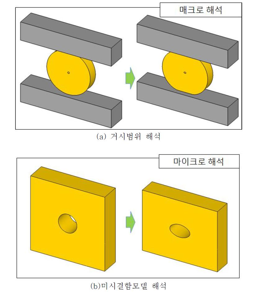 거시범위-미시범위 해석 모델 개요도(11% 압하)