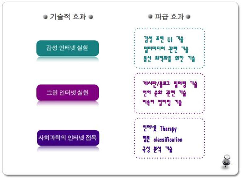 본 과제의 기술적 측면의 개발 효과 및 파급 효과