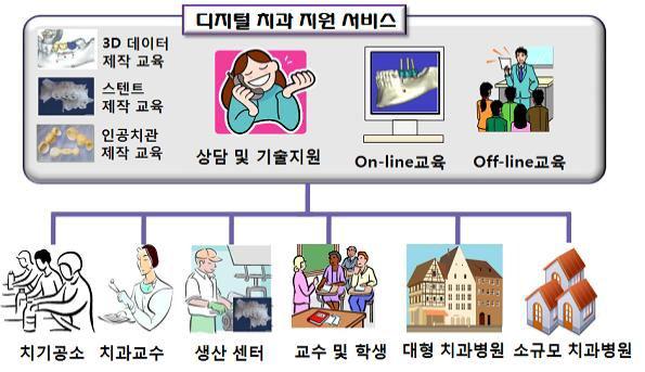 본 연구과제의 CAD/CAM 시스템의 활용방안