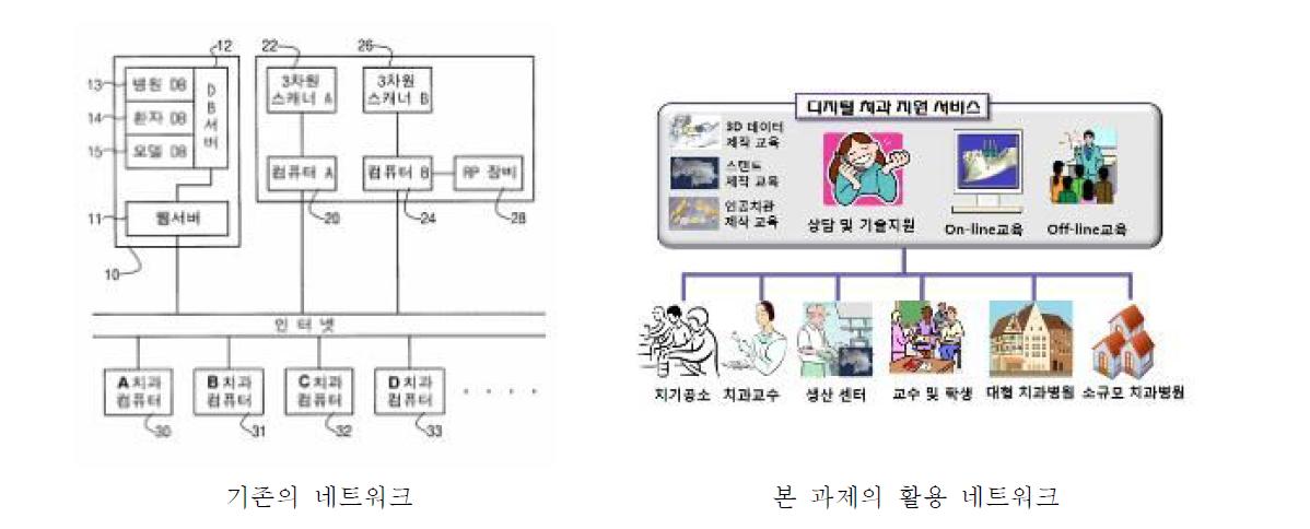 종래의 기술과 차별성