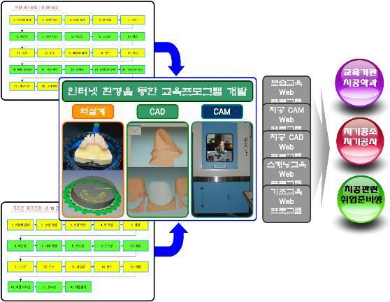 치공 시스템의 세분화 교육프로세스 및 프로그램 제공 대상