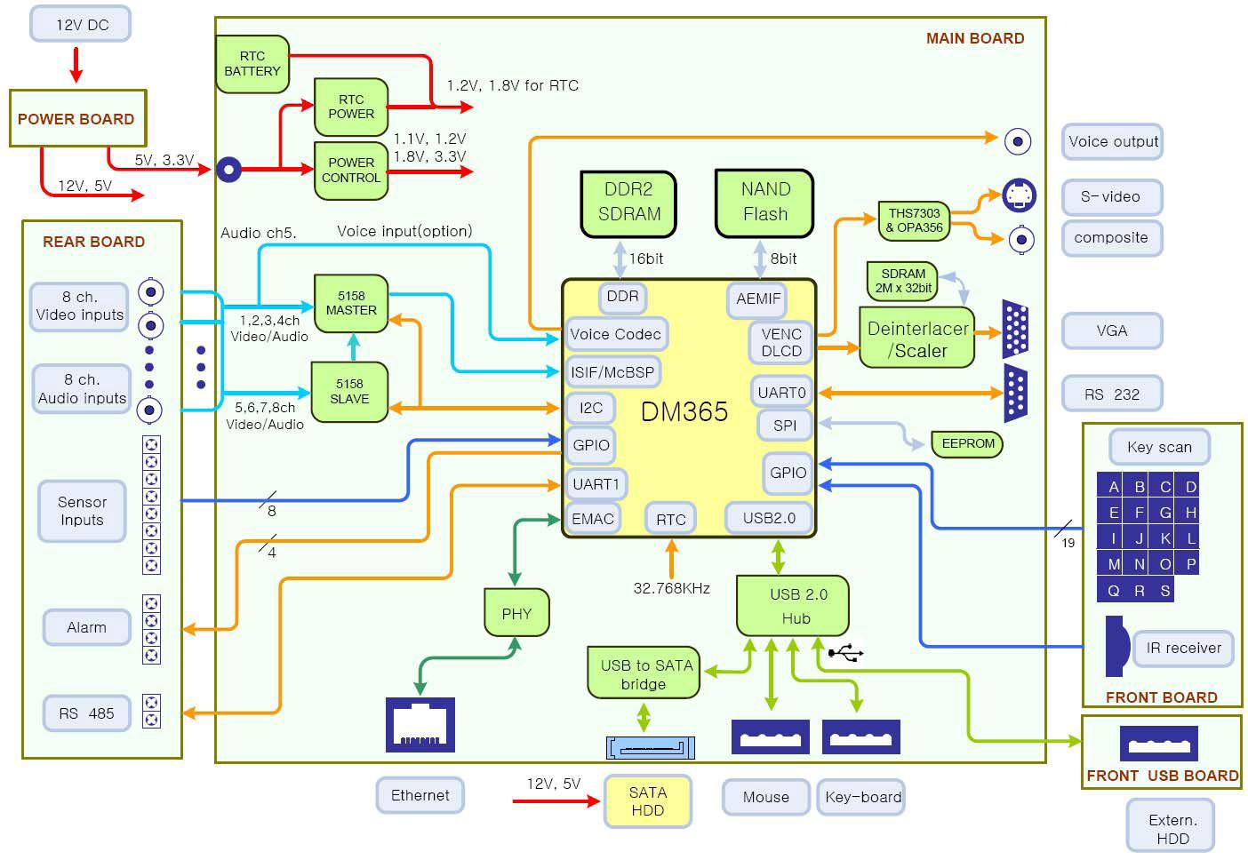 System Block Diagram