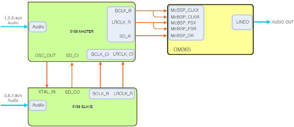 Audio In/Out interface