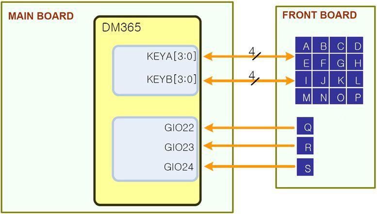 Key diagram