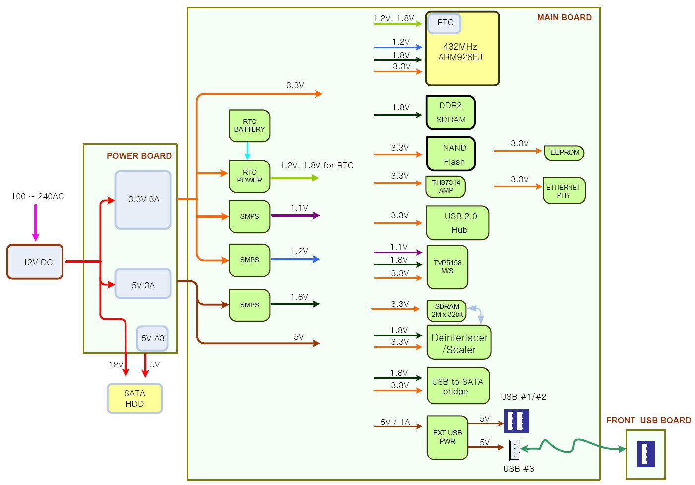 POWER BLOCK DIAGRAM