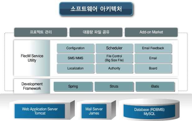 소프트웨어