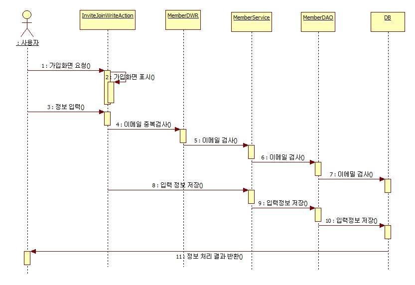 회원가입 Sequence Diagram