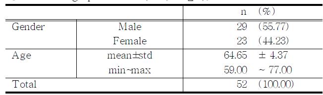 Demographic data: 이모박스 폴리오