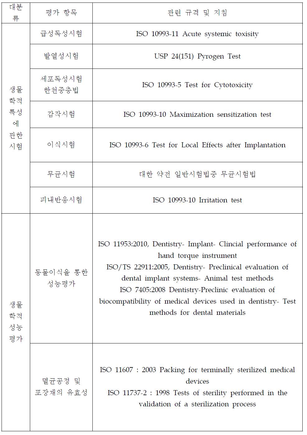 세포외 기질이 코팅된 임플란트의 생물학적 안전성 및 성능 평가 항목 및 관련 규격