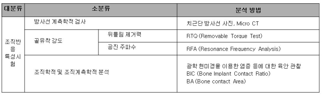 기존의 문한에서 제시한 분석방법