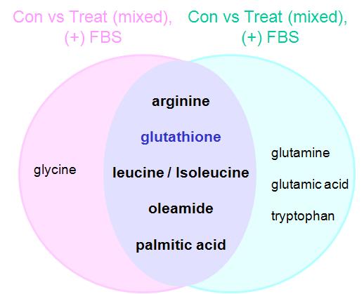 Predictors of drug response for mixed pattern