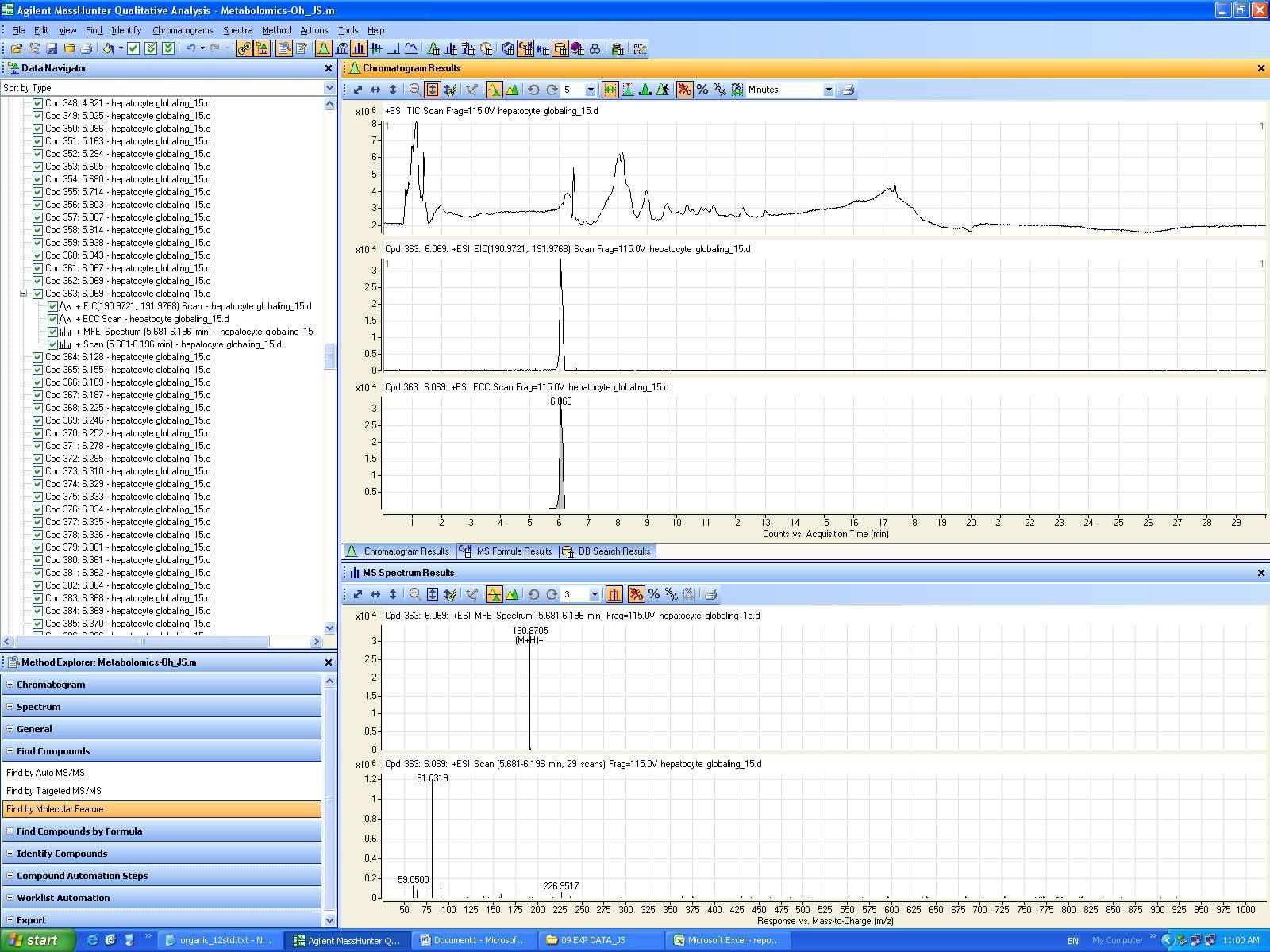 MS data process - Data processed MFE