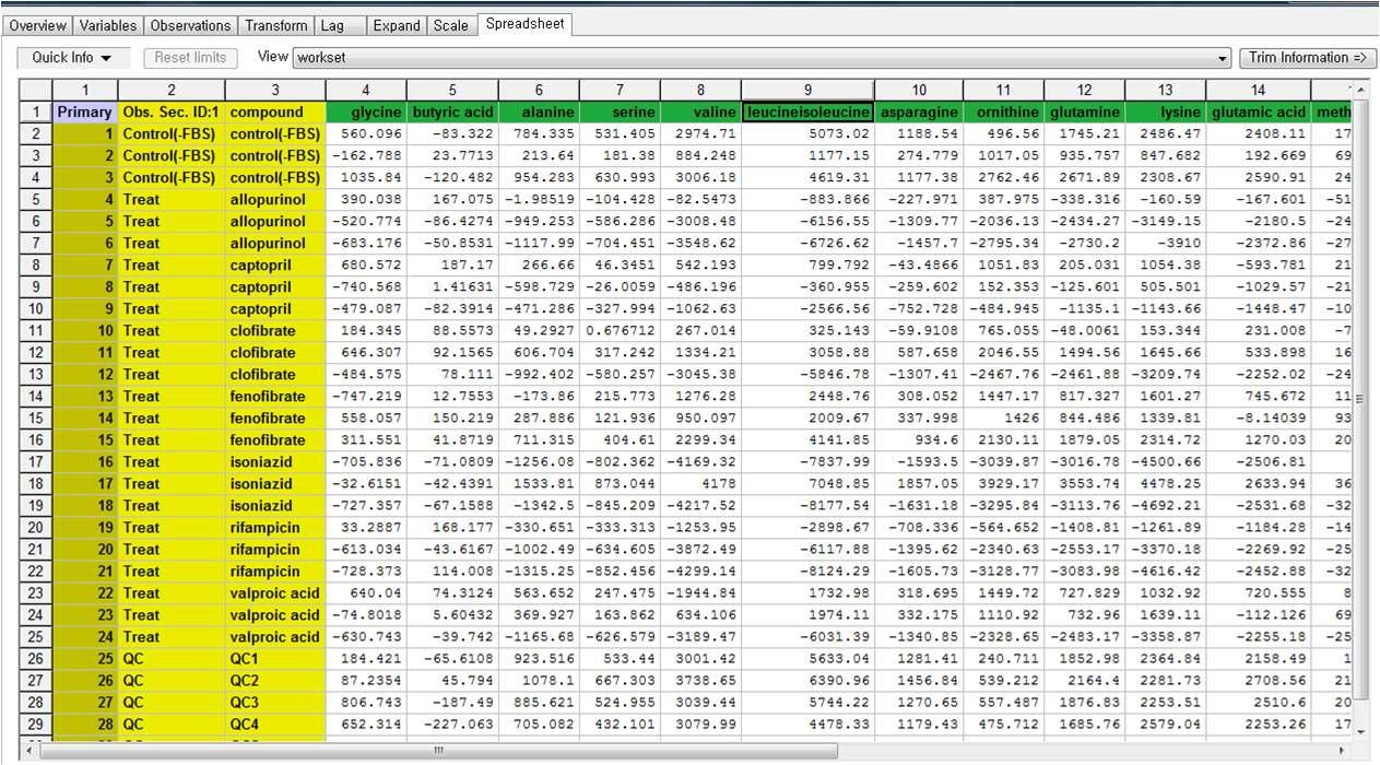 Spreadsheet to show data transformation through scaling