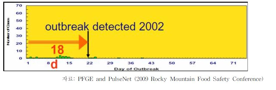 미국 콜로라도 주 2002년 E. coli O157 집단발병(2002 Colorado E. coli O157 outbreak)