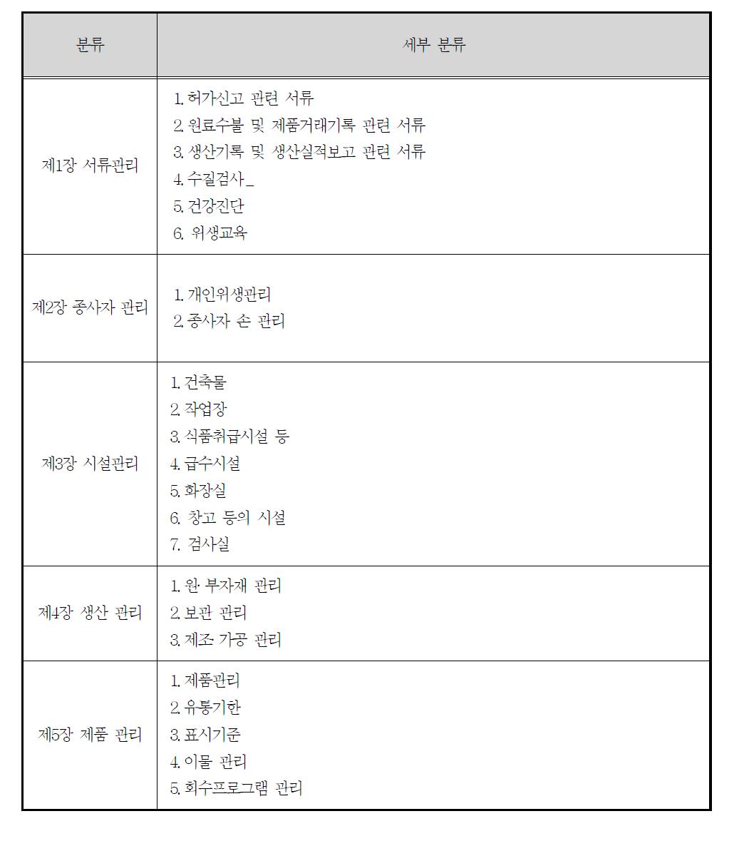 주류안전관리 교육교재 세부 구성(안)