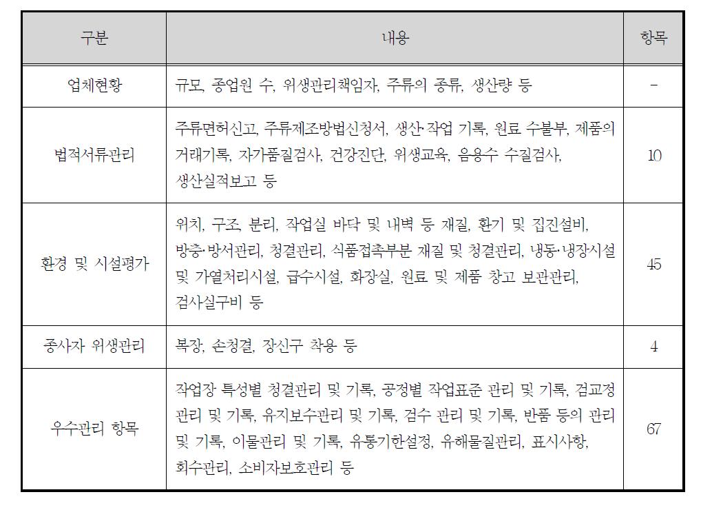 현장조사표의 구성