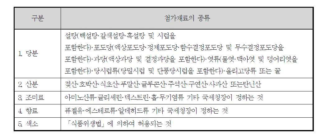 주류 첨가물(첨가재료)의 종류