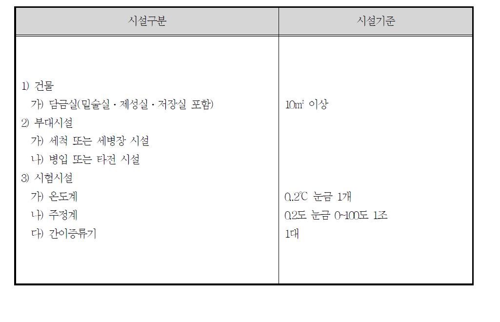 제9조 제2항 제2호 다목 또는 라목에 해당하는 주류의 제조장 시설기준