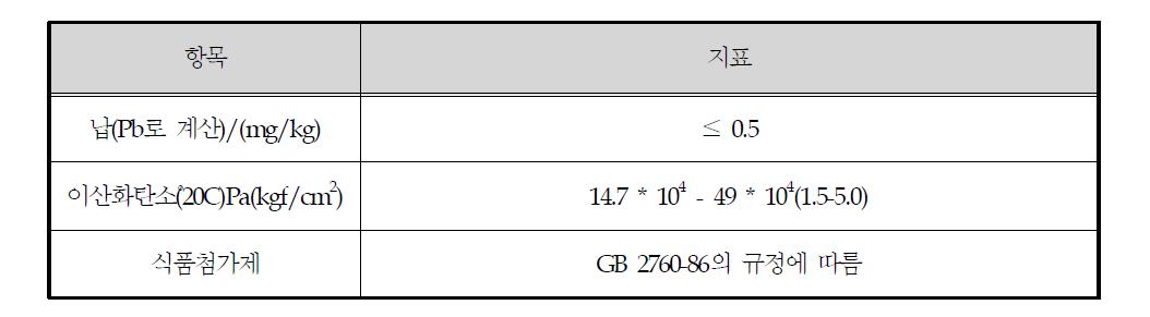 중국의 발포성 과실주의 이화학적 지표