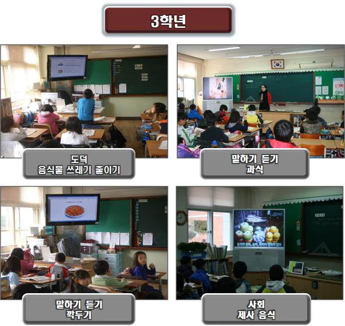 초등학교 3학년 식생활교육 프로그램 적용