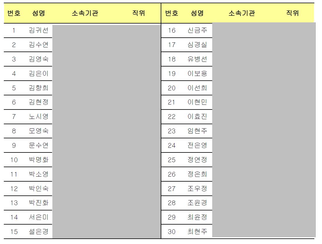 영양(교)사 대상 식생활안전 • 영양 교육과정 수료자