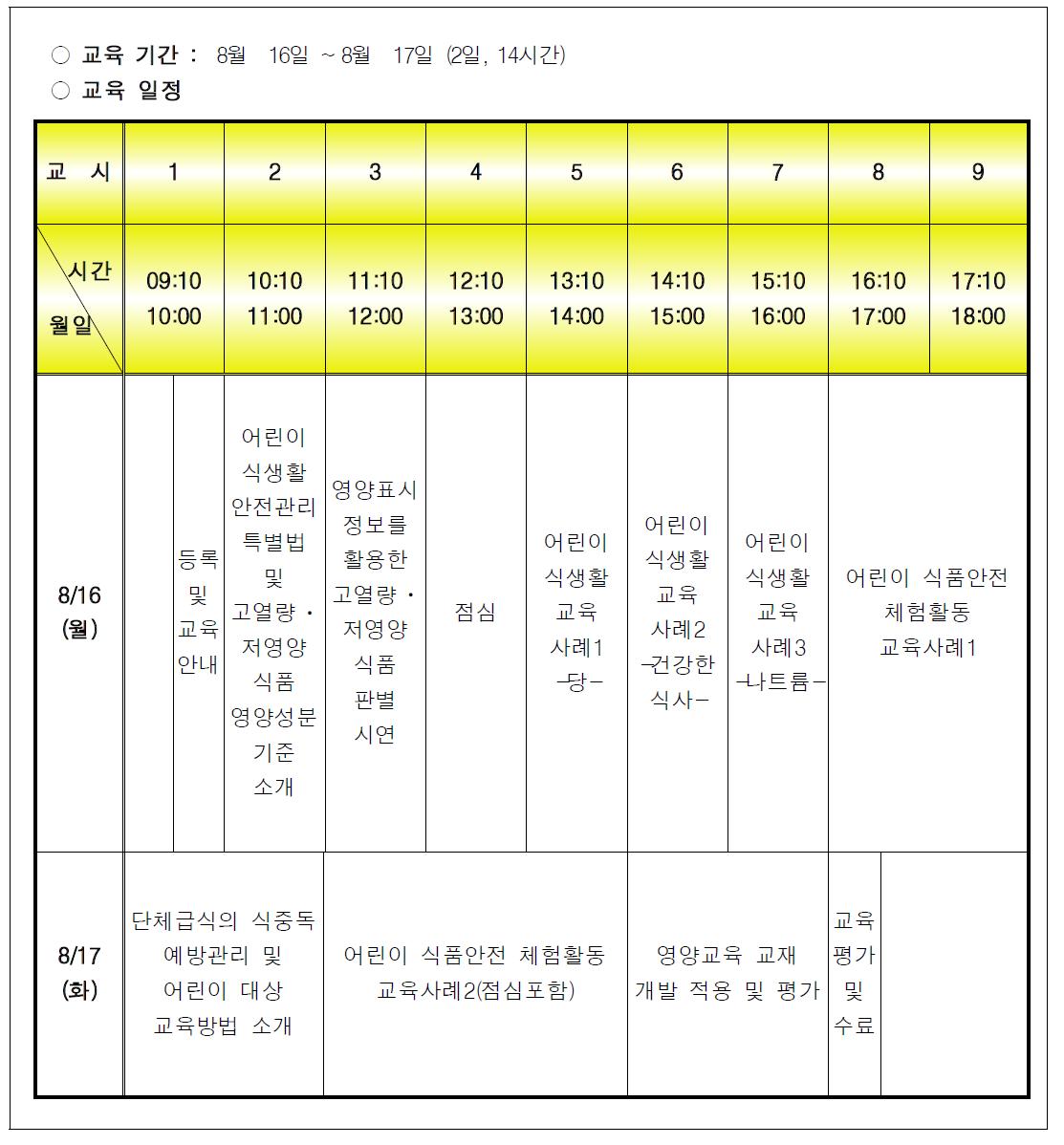 영양(교)사 대상 식생활안전 • 영양 교육과정 프로그램