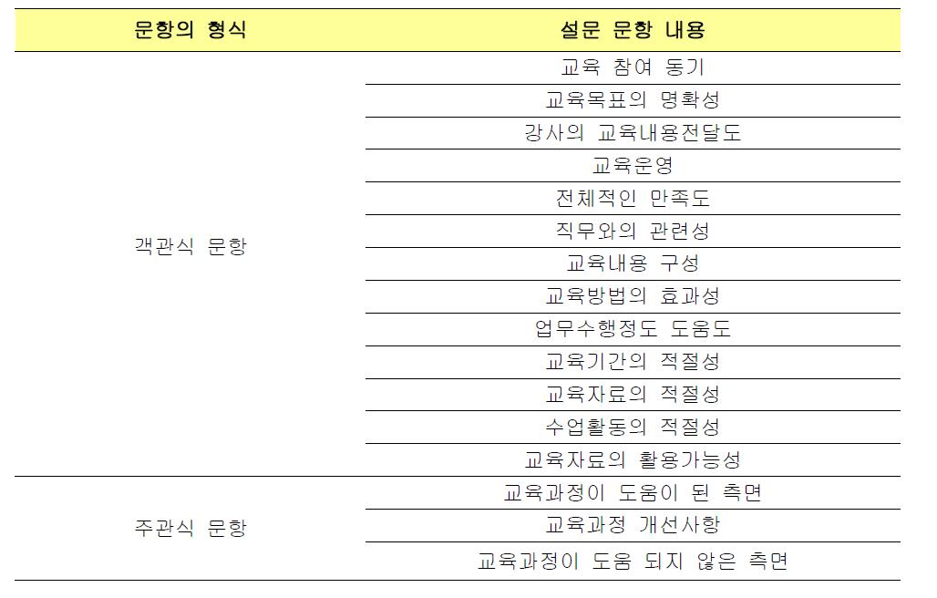 교육만족도 설문분석 내용