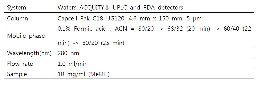 HPLC-DAD 분석조건