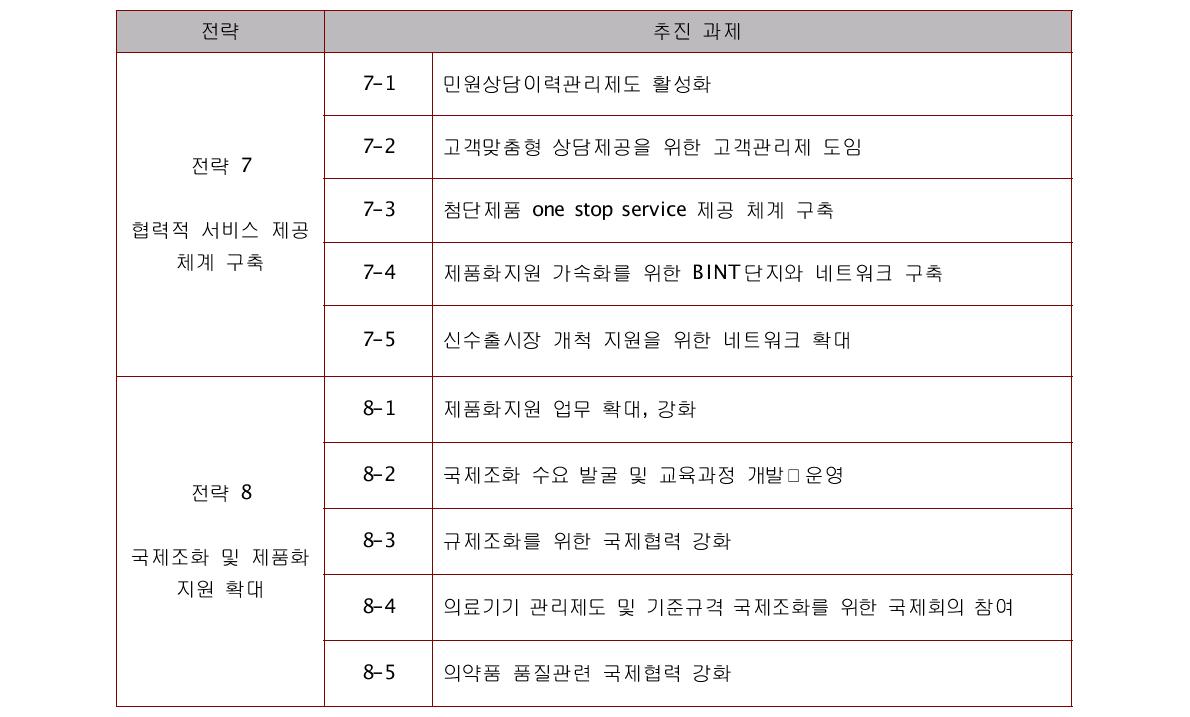 효과적 협력(Effective Cooperation) 추진과제