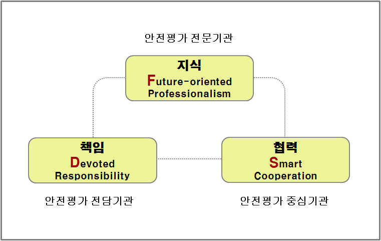 식품의약품안전평가원 핵심가치