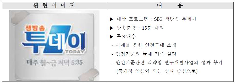 ［그림 5-17] 방송PPL _ SBS생방송 투데이