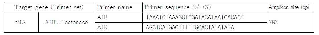 항세균 관련 gene 검출에 이용된 primer list