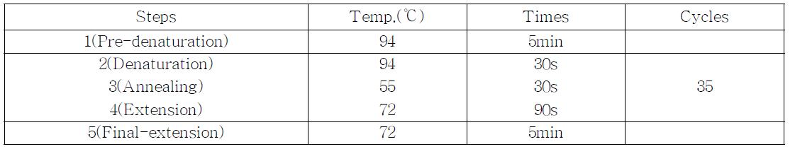 multiplex PCR condition-1