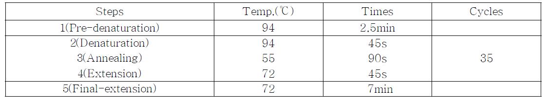 multiplex PCR condition-2