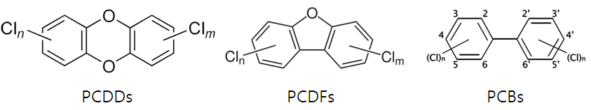 그림 1 Dioxins과 PCBs의 구조