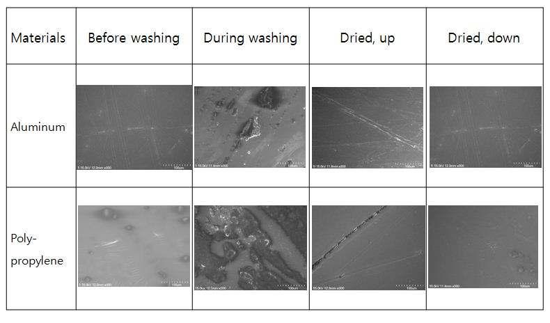 세척 및 건조 중 식기표면의 주사전자현미경 관찰, 300배 (300X SEM observation of dishware surfaces during washing and drying)