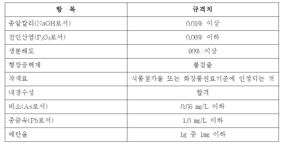 일본식품세정제 위생협회의 업무용 식기세정기용 세정제 성분규격