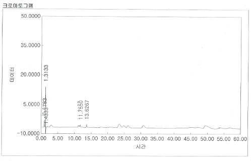 0.1% AOS의 HPLC 크로마토그램 (HPLC chromatogram of 0.1% AOS)