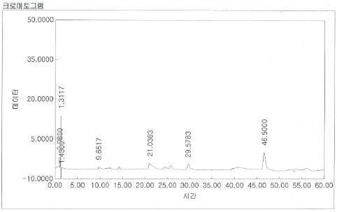 0.1% AES의 HPLC 크로마토그램 (HPLC chromatogram of 0.1% AES)