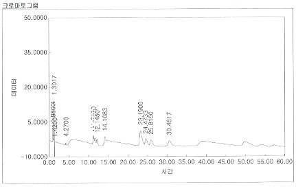 0.1% APG의 HPLC 크로마토그램 (HPLC chromatogram of 0.1% APG)