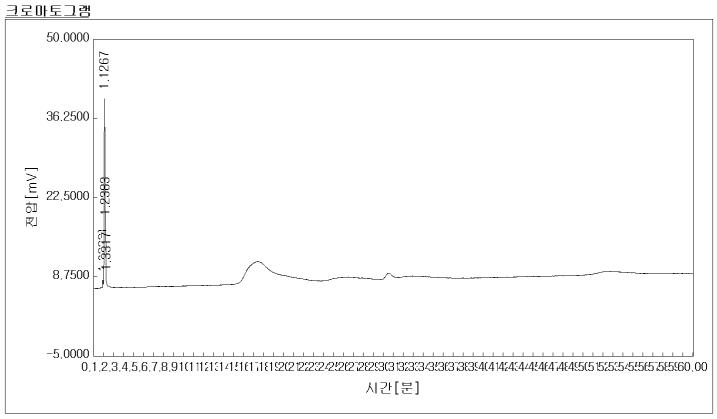 0.1% Betaine의 HPLC 크로마토그램 (HPLC chromatogram of 0.1% Betaine)