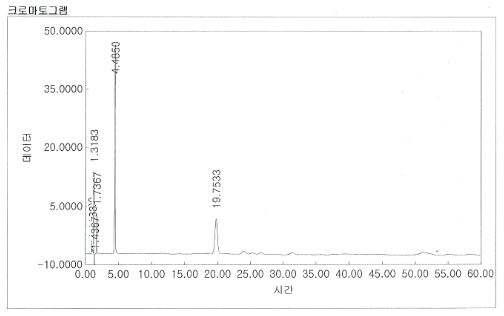 0.1% CDE의 HPLC 크로마토그램 (HPLC chromatogram of 0.1% CDE)