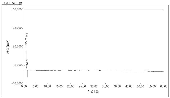 0.1% 세척제 A의 HPLC 크로마토그램 (HPLC chromatogram of 0.1% detergent A).