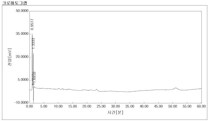 1.0% 세척제 B의 HPLC 크로마토그램 (HPLC chromatogram of 1.0% detergent B).