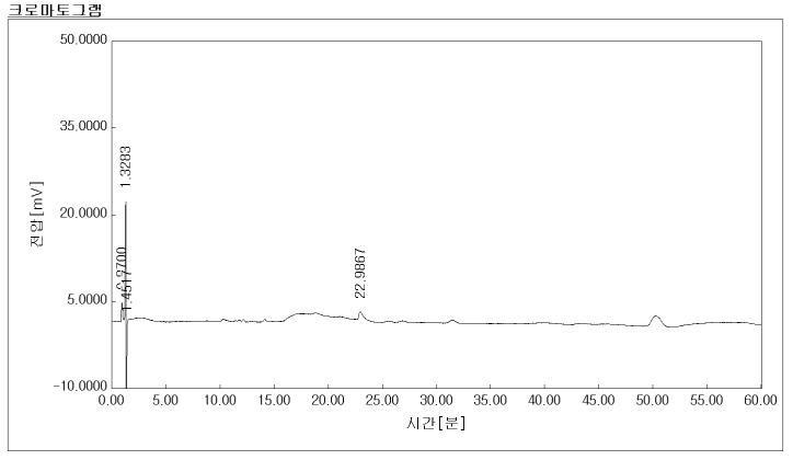 0.1% 세척제 C의 HPLC 크로마토그램 (HPLC chromatogram of 0.1% detergent C)