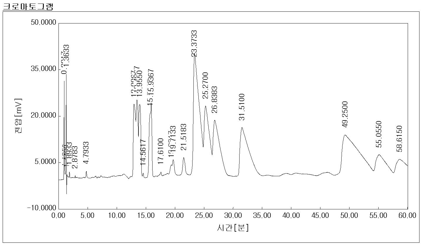 1.0% 세척제 C의 HPLC 크로마토그램 (HPLC chromatogram of 1.0% detergent C).